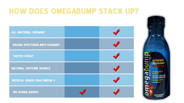 HOW DOES OMEGABUMP STAND UP TO THE COMPETITION?